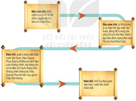 Khởi nghĩa MEND: Cuộc nổi dậy chống lại sự bất công kinh tế và khai thác dầu mỏ không kiểm soát